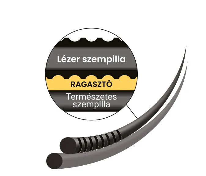 A lézerszempilla-ragasztó rétegét és a természetes szempillát bemutató nagyított ábra.