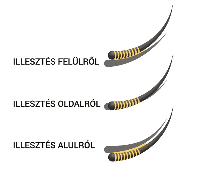 Szempillaillesztési ábra felülről, oldalról és alulról történő illesztéssel.